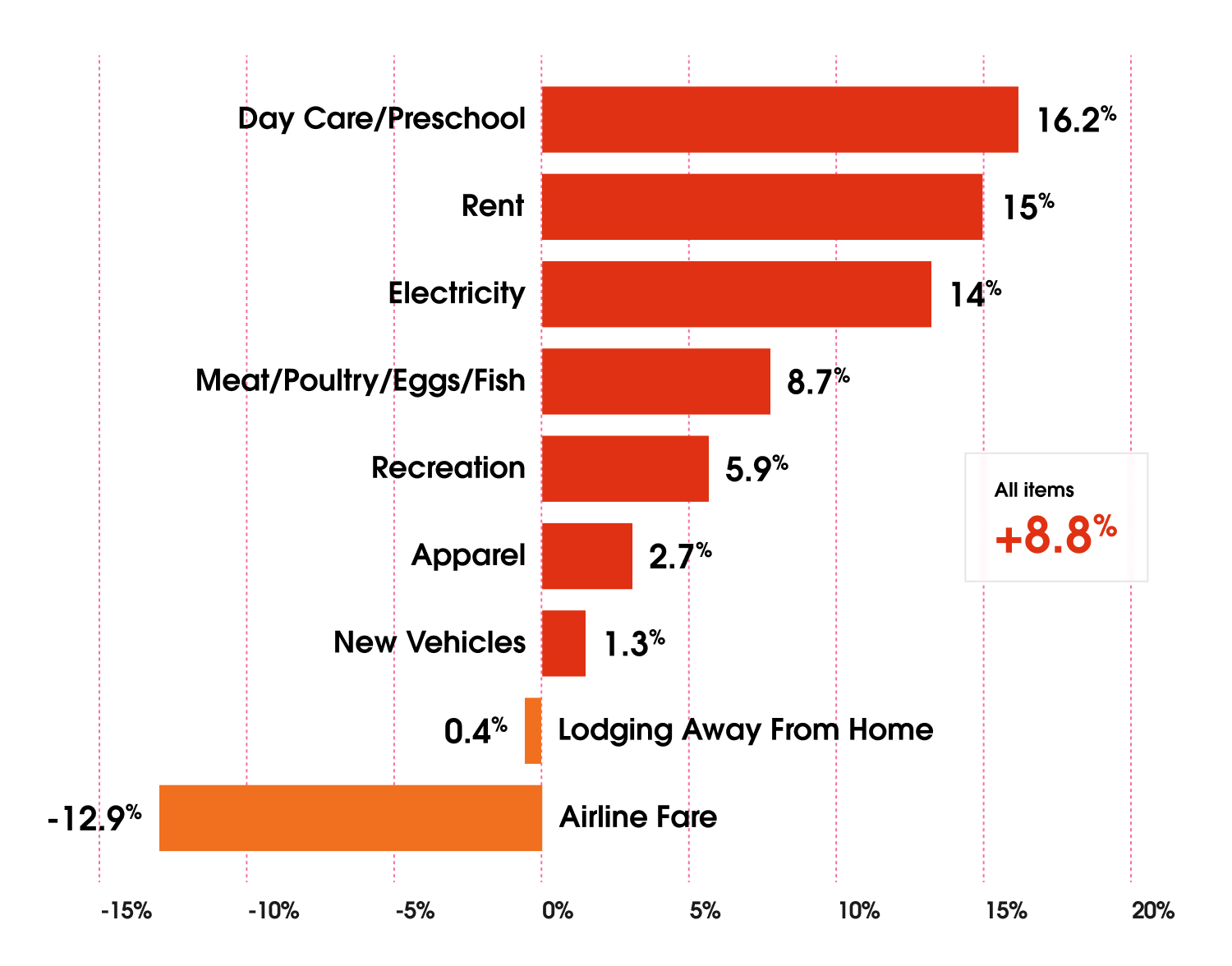 End of Year 2025 Wealth Planning Visual