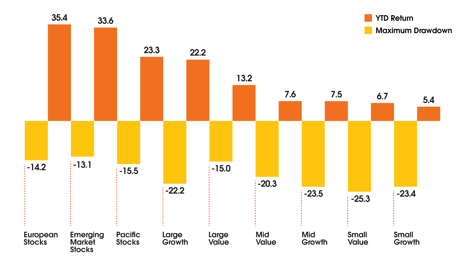 End of Year 2025 Wealth Planning Visual