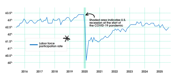 End of Year 2025 Wealth Planning Visual