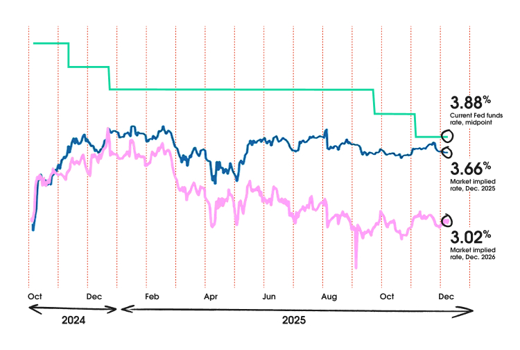 End of Year 2025 Wealth Planning Visual
