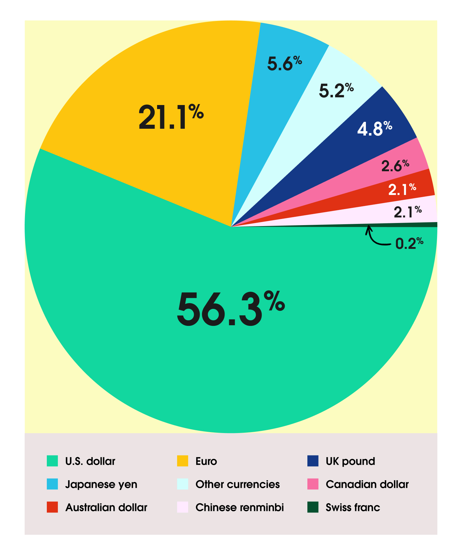 End of Year 2025 Wealth Planning Visual