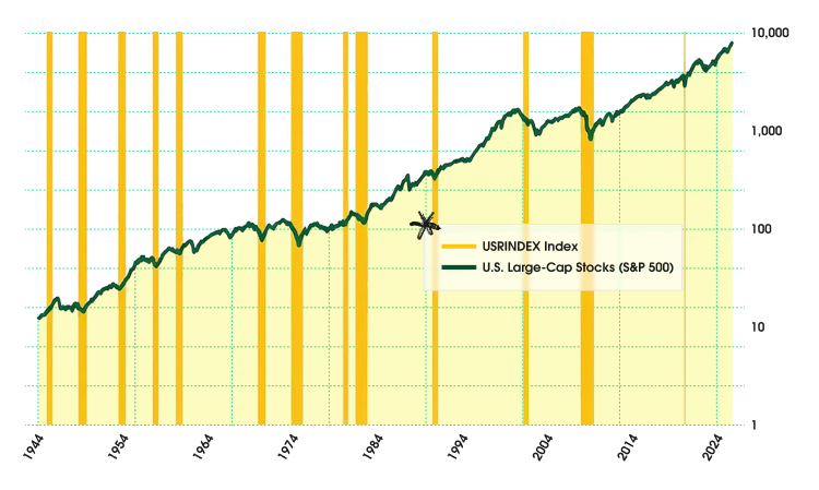 End of Year 2025 Wealth Planning Visual